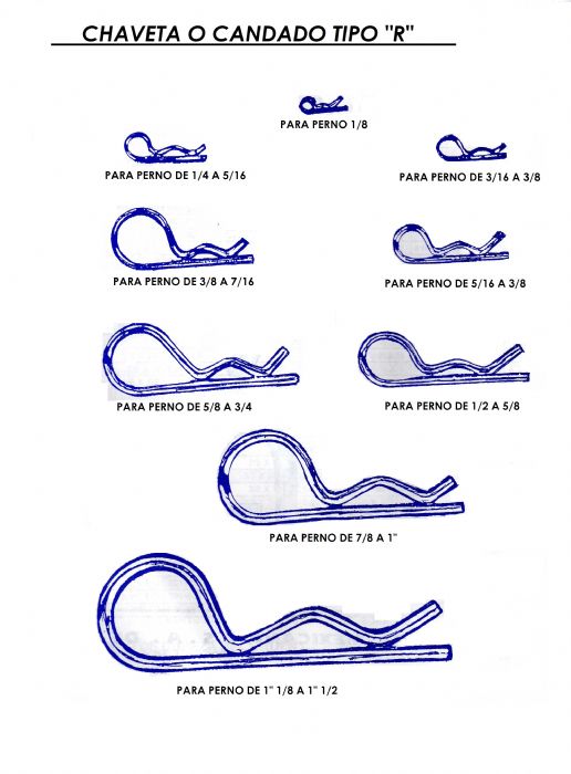 Chaveta o Candado tipo "R"